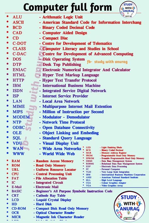 Computer Related Full Forms, Full Forms Of Words Computer, How To Learn Computer Basics, Learning Computer Basics, Basic Knowledge About Computer, Computer Learning Tips, Computer Full Form Chart, Computer Basics Knowledge, Bsc Computer Science Notes