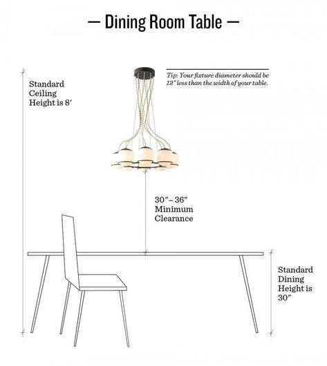 Schoolhouse Lighting, Lights Over Dining Table, Table Pendant Light, Dining Table Height, Schoolhouse Electric, Dining Table Light, Casual Entertaining, Hotel Plan, Kitchen Nook