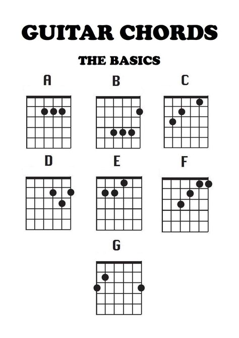 Guitar Chords: the Basics. Everyone loves our little rainbow coloured guitar at Kids' Club! so we made a sheet for little ones to easily learn the basics. How To Guitar Learning, B Chords Guitar, Beginning Guitar Chords, Cords On Guitar, Chord Sheets Guitar, Electric Guitar Chord Chart, B Chord Guitar Easy, Guitar Chords For Beginners Acoustic, B Guitar Chords