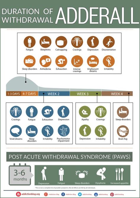 Pin on Addiction Blog Infographics Detox Symptoms, Withdrawal Symptoms, Medical Knowledge, Pharmacology, Lifestyle Tips, Different Types, Healthy Lifestyle, Lifestyle