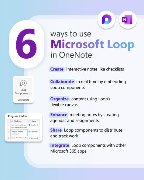 6 ways to use Microsoft Loop in OneNote
1.	Create interactive notes like checklists
2.	Collaborate in real-time by embedding Loop components
3.	Organize content using Loop’s flexible canvas
4.	Enhance meeting notes by creating agendas and assigning tasks
5.	Share Loop components to distribute and track work
6.	Integrate Loop components with other Microsoft 365 apps Microsoft Shortcuts, Microsoft Onenote Templates, Onenote Tips, Microsoft Applications, Ms Teams, Onenote Template, Apple Notes, Windows Surface, Learning Microsoft