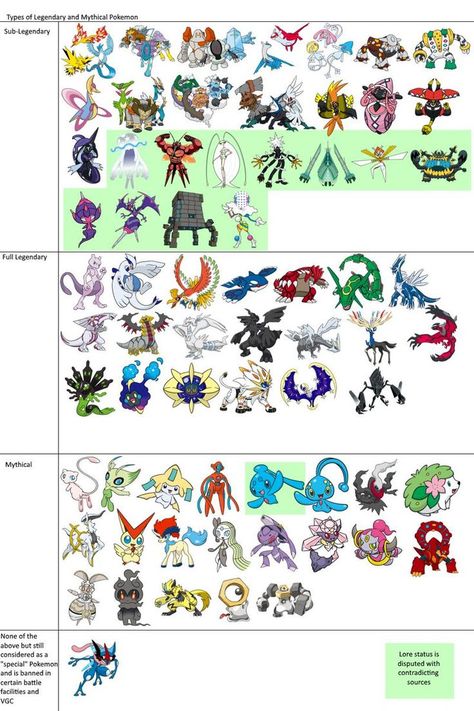 Pokemon Chart, All Legendary Pokemon, Pokemon Names, Legendary Pokemon, Dragon Ball Artwork, Cool Pokemon, Power Rangers, Dragon Ball, Pokemon