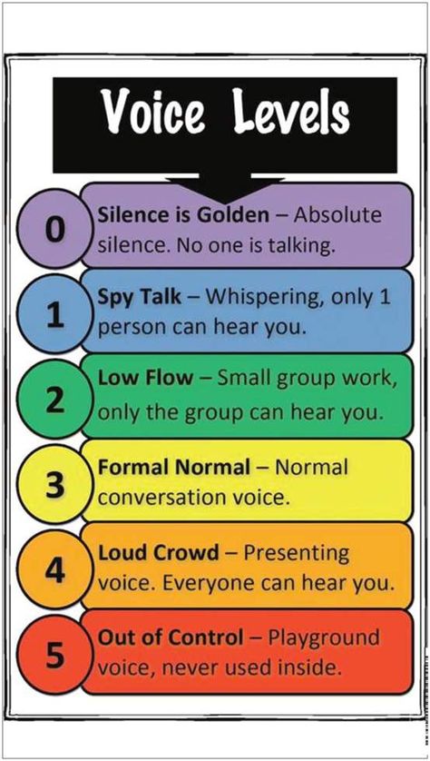 Several colorful charts to help remind children about their indoor/outside voices. Behaviour Management, Voice Level Charts, Voice Levels, Classroom Behavior Management, Classroom Organisation, Class Management, Classroom Behavior, Learning Styles, Beginning Of School