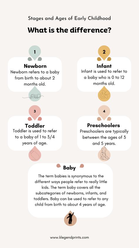 stages of early childhood Ages And Stages, Toddler Age, Baby Cover, Baby Development, Baby Hacks, Early Childhood, Newborn Baby, Baby Toddler