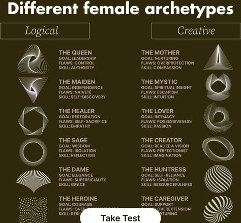 Nurturer Archetype Aesthetic, Female Character Archetypes, Sage Feminine Archetype Aesthetic, Feminine Rules, Archetypes Female, Awakened Feminine, Archetypes Art, Goddess Archetypes, Goddess Logo