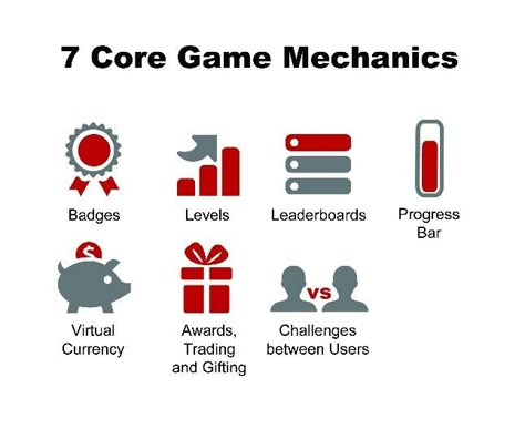 Game Mechanics Design, Game Design Document, Make A Video Game, Kawaii Space, Unity Game Development, Coding Games, Game Level Design, Video Game Ideas, Basic Computer Programming