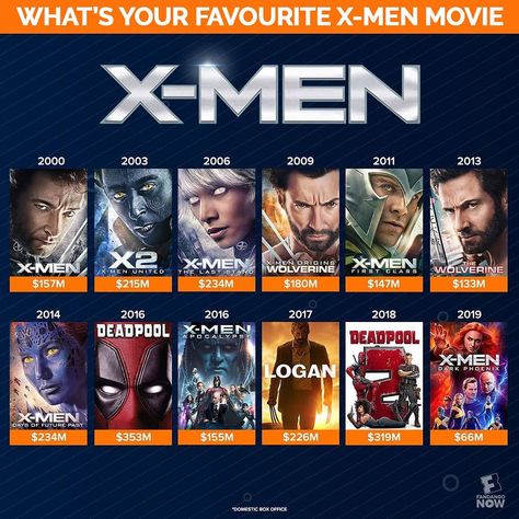 The #XMen franchise started 20 years ago. What’s your favorite X-Men movie? . Via- @Fandango Xmen Movies In Order, Marvel Movies List, Xmen Movies, Logan Movies, Marvel Movies In Order, Xmen Movie, Wolverine Movie, X-men Apocalypse, Deadpool Movie