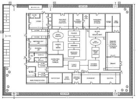 Meat Factory Design, Plant Layout Design, Plant Layout, Meat Factory, Factory Layout, Manufacturing Plant, Factory Design, Plant Drawing, Design Layout