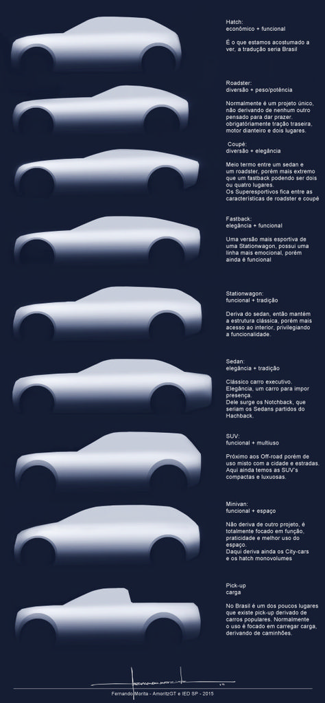 Car Body Types, Car Proportions, Concept Art Car, Cars Types, Sedan Concept, Type Of Cars, Car References, Cars Sketch, Car Body Design