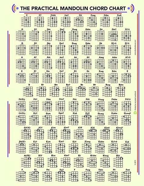 THE PRACTICAL MANDOLIN CHORD and FRET BOARD CHART: Everything Else Easy Guitar Song, Violin Chords, Learning Mandolin, Mandolin Chords, Mandolin Songs, Mandolin Music, Banjo Chords, Mandolin Lessons, Guitar Chords And Scales