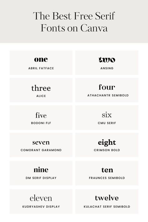 Best Free Fonts On Canva, Free Canvas Fonts, Fonts For Presentations Graphic Design, Canva Fonts Keyword, Aesthetic Fonts Canva Free, Preppy Canva Fonts, Fonts On Canva Free, Canva Fonts For Numbers, Minimalist Canva Fonts Free