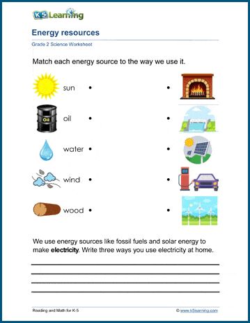 Energy resources worksheets - students identify the natural sources of our energy and ways we can reduce our energy usage. Free | Printable | Grade 2 | Science | Worksheets Energy Worksheets Grade 4, Sources Of Energy Worksheet, Worksheet Grade 1, Grade 1 Lesson Plan, Grade 2 Science, Sources Of Energy, School Wallpaper, Kids Activities At Home, Tree Story