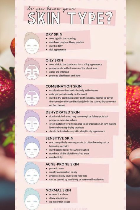 Skin Type - Know Your Skin Type Dry Acne Prone Skin, Know Your Skin Type, Products For Glowing Skin, Skincare For Combination Skin, Regular Skin Care Routine, Sensitive Acne Prone Skin, Acne Prone Skin Care, Skin Advice, Normal Skin Type