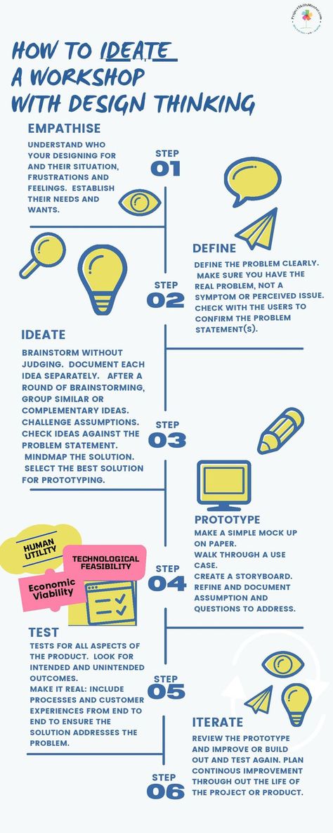 Design Thinking Workshop Ideas, Project Process Infographic, Business Problem Statement, How Might We Design Thinking, Principles Of Management Project, Creative Thinking Activities, Design Thinking Workshop, Design Thinking Tools, Agile Project Management Infographic