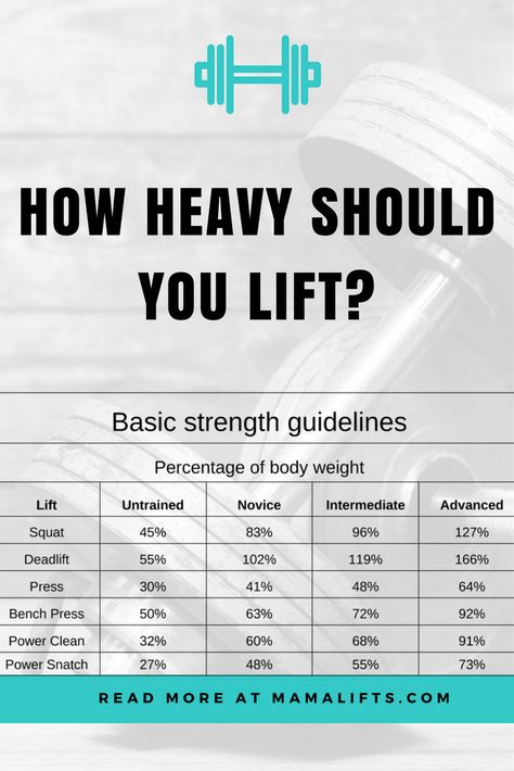 Weights For Beginners, Lifting Workouts, Weight Lifting Workouts, Fitness Routines, Fitness Programs, Trening Fitness, Weight Training Workouts, Ideal Weight, Trening Abs