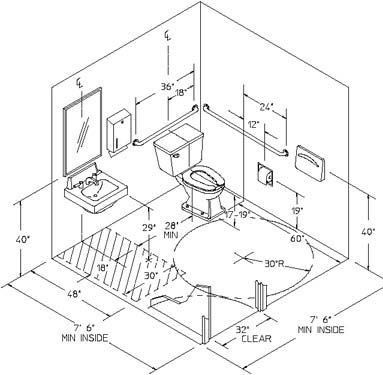 Example of a single ADA bathroom layout - Overhead Commercial Ada Bathroom Design, Handicapped Commercial Bathroom Ideas, Ada Toilet Design, Ada Bathroom Layout, Ada Bathroom Design Commercial, Ada Restroom Design, Ada Compliant Commercial Bathroom Design, Ada Bathroom Design Floor Plans, Bathroom Dimensions Layout