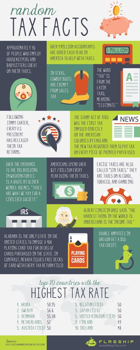 Got the Tax Day blues? Enjoy this fun infographic about everyone's favorite "holiday" Fun Facts About Accounting, Tax Infographic, Tax Season Humor, Bunco Party Themes, Taxes Humor, Facts Infographic, Accounting Humor, Tax Help, Tax Day