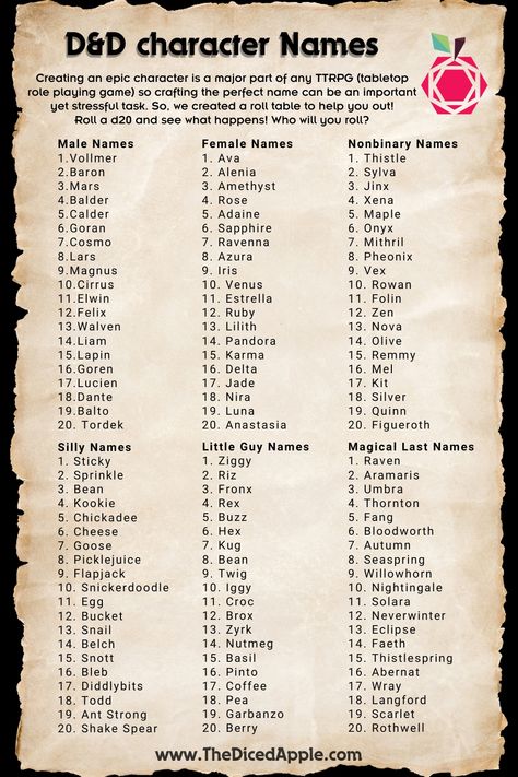 "How to name your D&D character" text on a ripped paper with unreadable text. A wizard in blue Druidic Language Dnd, How To Build A Dnd Character, Names For Dnd Characters, Dnd Character Name Generator, How To Make Fantasy Names, Dnd Name Generator, Dnd Npc Names, D&d Beginners, Dnd Character Generator