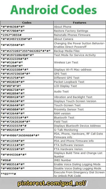 Mobile Code, Computer Shortcut Keys, Android Phone Hacks, Cell Phone Hacks, Whatsapp Tricks, Mobile Tricks, Android Secret Codes, Phone Codes, Smartphone Hacks