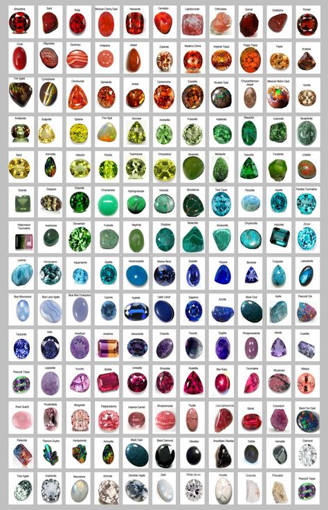 A+list+of+Precious+and+Semi+Precious+Gemstones+Chart++24"x35"+(60cm/90cm)+Canvas+Print Precious Stones Chart, قلادات متدلية, Gemstones Chart, Crystal Healing Chart, Semiprecious Stone Jewelry, Zodiac Stones, Fabric Poster, Spiritual Crystals, Gemstone Meanings