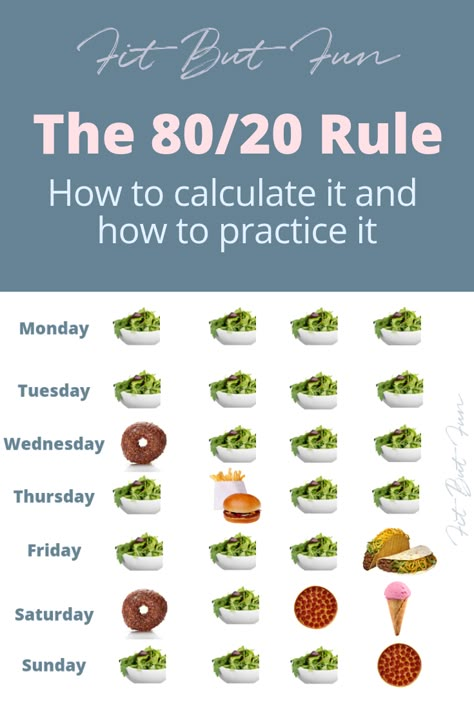 What Does Eating Clean Mean, How To Eat 80/20, Food Rules Healthy, What Is 80/20 Rule, Healthy Eating Rules, 80/20 Healthy Eating, What Does Clean Eating Look Like, Eating 80/20, 80/20 Diet Plan