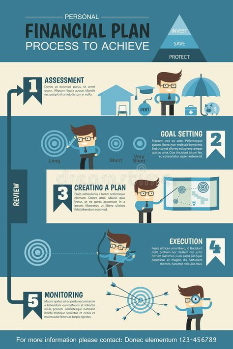 Loan Background, Personal Finance Infographic, Illustration Infographic, Personal Financial Planning, Finance Infographic, Process Infographic, Finance Plan, Savings Planner, Finance Saving