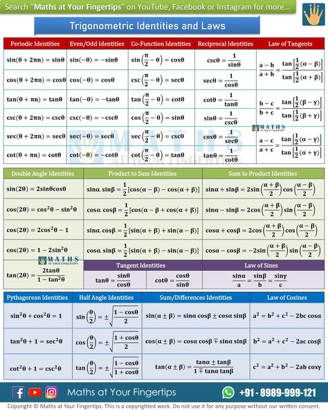 Trigonometric Identities Formula, Trigonometry Formulas Class 11 And 12, Trigonometry Identities, Conversion Chart Math, Mathematics Formula, Trigonometric Identities, Maths Formulas, Study Physics, Maths Notes