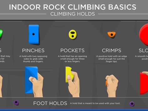 Indoor Rock Climbing Basics | Climbing Holds by Nicolas Tan Indoor Climbing Gym, Rock Climbing Training, Rock Climbing Holds, Indoor Climbing Wall, Types Of Climbing, Bouldering Wall, Indoor Rock Climbing, Climbing Holds, Base Jumping