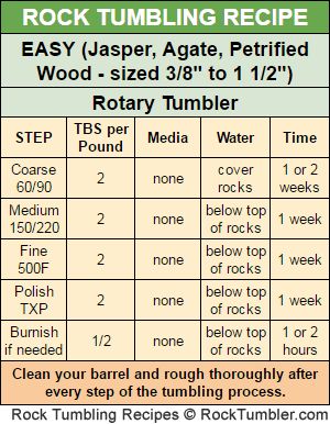 Idaho Rockhounding, Rock Tumbler Grit, Polishing Rocks, Rock Tumbler Diy, Polish Rocks, Rock Polishing, Vibratory Tumbler, Michigan Rocks, Jasper Rock