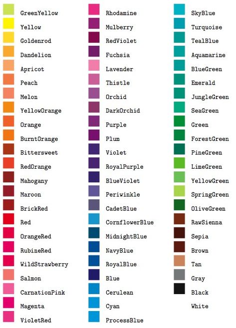 Colors Names Chart Shades, All Color Name List, Color Names Chart, Creative Mind Map, Drawing Apps, Colour Names List, Pantone Color Chart, Color Knowledge, Blue Names