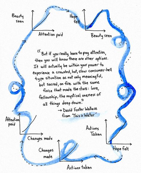 Flowchart: David Foster Wallace On How To Live A Compassionate Life David Foster Wallace Quotes, This Is Water, David Foster Wallace, David Foster, Sassy Quotes, Teamwork, Beautiful Words, Inspirational Words, Cool Words