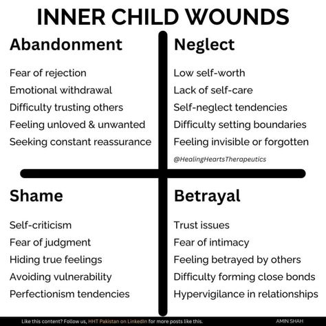 𝐈𝐧𝐧𝐞𝐫 𝐂𝐡𝐢𝐥𝐝 𝐖𝐨𝐮𝐧𝐝𝐬 Did you know? Studies show that 90% of adults have experienced some form of inner child wounds in their lifetime. These wounds, stemming from childhood experiences, can significantly impact our emotional well-being and relationships as adults. 𝗔𝗯𝗮𝗻𝗱𝗼𝗻𝗺𝗲𝗻𝘁 𝗪𝗼𝘂𝗻𝗱𝘀: ➙ Fear of rejection. ➙ Seeking constant reassurance. ➙ Difficulty trusting others. 𝗡𝗲𝗴𝗹𝗲𝗰𝘁 𝗪𝗼𝘂𝗻𝗱𝘀: ➙ Lack of self-care. ➙ Feeling invisible or forgotten. ➙ Difficulty setting boundaries. 𝗦𝗵𝗮𝗺𝗲 𝗪𝗼𝘂... Types Of Childhood Wounds, Sibling Wounds, Rejection Prompts, Writing Wounds, Healing Childhood Wounds, Constant Reassurance, Neglected Child, Inner Child Wounds, Book Launch Ideas