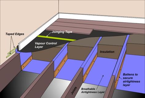 Diy Spray Foam Insulation, Underfloor Insulation, Insulating A Shed, External Insulation, Diy Insulation, Rigid Foam Insulation, Roof Cladding, Blown In Insulation, Timber Floor