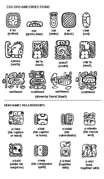 Mayan Hieroglyphics, Maya Glyphs, Maya Symbols, Simbols Tattoo, Mayan Glyphs, Aztec Symbols, Mayan Tattoos, Colombian Art, Mayan Symbols