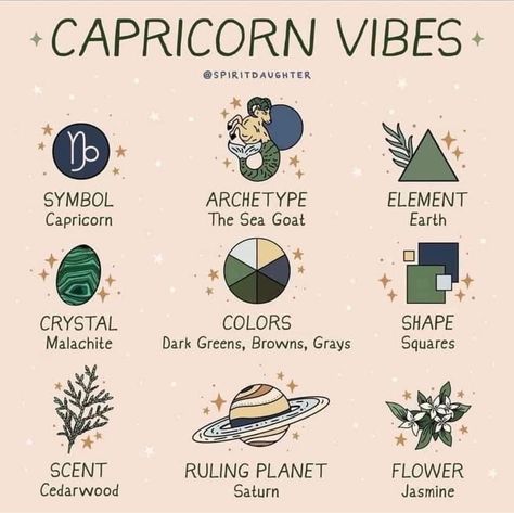 New Year Affirmations, Capricorn Vibes, Mutterschaft Tattoos, Spirit Daughter, Capricorn Aesthetic, Capricorn Rising, Astrology Capricorn, Capricorn Season, Capricorn Tattoo