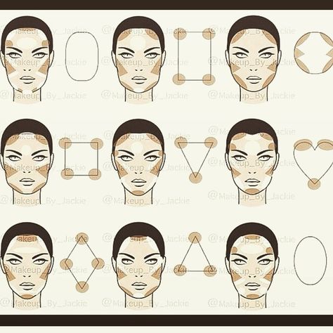 The Ultimate Makeup Contouring Guide | Sassy Dove Contouring Guide, Slim Your Face, Conturing Makeup, Eyeshadow Guide, Contour Guide, Sharp Features, How To Do Eyeshadow, Eyeshadow Techniques, Cut Crease Eye Makeup