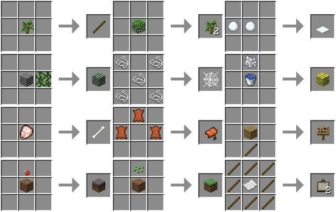 Minecraft Recipes, Minecraft Crafting Recipes, Minecraft Food, Minecraft Hacks, Minecraft Banner Designs, Minecraft Farm, Minecraft Pictures, Crafting Recipes, Easy Minecraft Houses