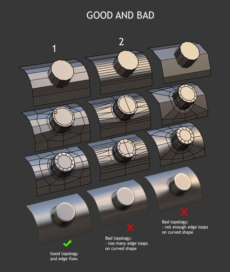 Tools and Tips for Hard-Surface Modeling in Blender 2.8 Blender Tips 3d, Topology Hard Surface, 3d Blender Tutorials, Blender Topology, Rendering Tips, Blender Hacks, 3d Max Tutorial, Blender Projects, Blender Character Modeling