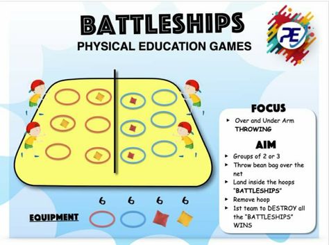 Wheelchair Physical Activities, Battleship Pe Game, Instant Activities For Elementary Pe, Gym Class Games For Kids, Pe Games For High School Students, Hyla Activities, Pe Games High School, Triple Play Activities, Pe Games For Preschoolers