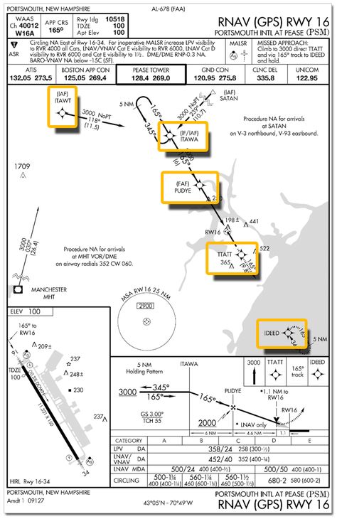 Aviation Charts, Pilot Humor, Flight Instruction, Flight Plan, Aviation Quotes, Glass Cockpit, Aviation Education, Aviation Humor, Student Pilot