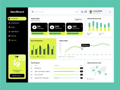 Sales Dashboard UI Design :: Behance Dashboard Ui Design, Marketing Dashboard, Sales Dashboard, Data Dashboard, Artistic Wallpaper, Dashboard Ui, Task Management, Dashboard Design, Sales Manager