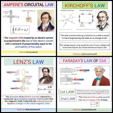 Interesting STEM (@InterestingSTEM) on X Physics Lessons, Kirchoff Law, Lenz Law, Electrical Engineering Formulas, Physics Laws, الجدول الدوري, Basic Electrical Engineering, Ap Physics, Chemistry Basics