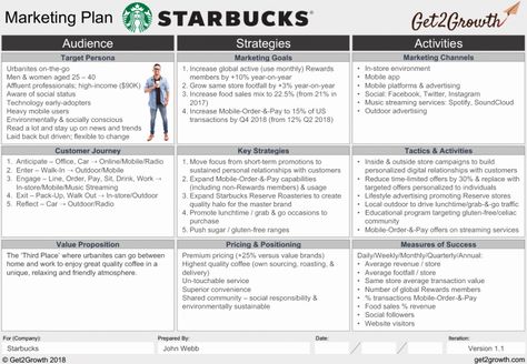 One Page Marketing Plan Template New Marketing Plan Example Starbucks E Page Marketing Plan One Page Marketing Plan, Plan Proposal, Personal Marketing Plan, Marketing Plan Sample, Digital Marketing Plan Template, Marketing Plan Example, Strategic Marketing Plan, Marketing Plan Template, Campaign Planning