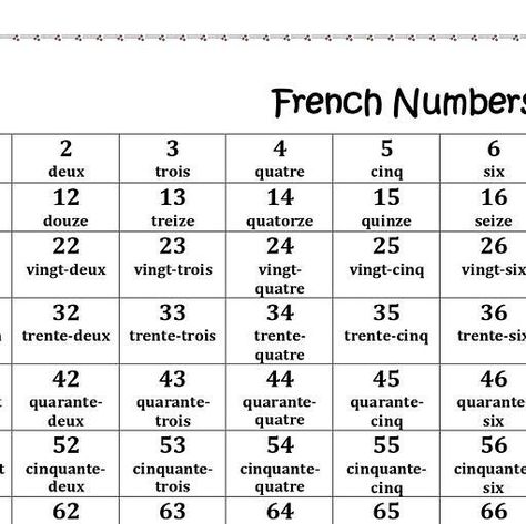 Français on Instagram: "French Numbers Chart🇫🇷 Get 20% OFF on our French course! 🚨 Comment "LEARN" I'll share you the link 🤩🥳 ***************************************** 🎓 About our French course: Our French course covers everything you need to know from A1 to B2 level. What You’ll Find: ✓ 300+ Video lessons categorized by level (A1, A2, B1, B2) and topic (pronunciation, conjugation, grammar, vocabulary, expressions, idioms and more…) ✓ 2000+ Audio Recordings ✓ 300+ Downloadable PDFs ✓ 500+ Exercises & Quizzes ✓ 1-on-1 Tutoring ✓ Listening Exercises ✓ Reading Exercises ✓ Writing Exercises ✓ Speaking Exercises ✓ Private Community ✓ Virtual Gatherings ✓ Meet Native French Speakers ✓ Test Your Level ✓ DELF Mock Exams ✓ French Movies & TV Shows ✓ Daily Checklist ✓ Daily Kahoot Quiz ✓ 1 New Reading Exercises, French Numbers, French Course, French Teaching Resources, Grammar Vocabulary, French Movies, Daily Checklist, Writing Exercises, Teaching French