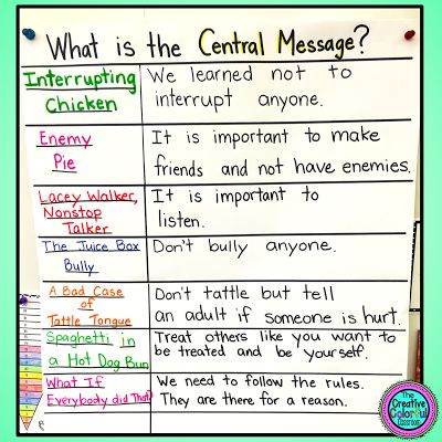 Central Message Anchor Chart! Central Message Anchor Chart 3rd, Central Message 1st Grade, Central Message Anchor Chart, Worksheets For 3rd Grade, Worksheets 3rd Grade, Central Message, Second Semester, Central Idea, Management Books