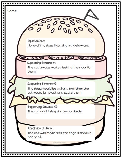 "Hamburger Paragraph Generator | Online Graphic Organizer Hamburger Graphic Organizer, Paragraph Organizer, Graphics Organizer, Hamburger Paragraph Writing, School Presentation Ideas, Opinion Writing Anchor Charts, Hamburger Paragraph, Starter Ideas, School Presentation