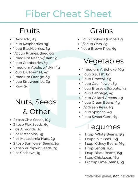 Endomorph Diet, Faster Way To Fat Loss, Macro Nutrition, Macros Diet, Apple Chicken, Fiber Diet, High Fiber Diet, Macro Meals, High Fiber Foods