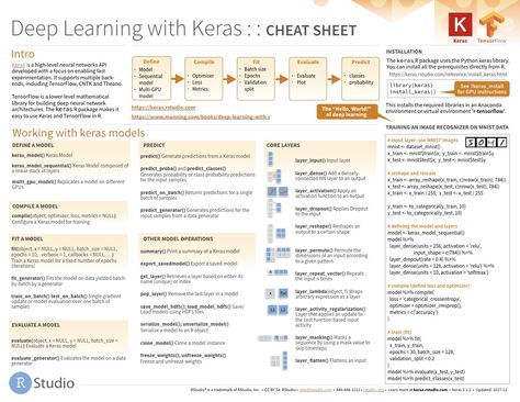 Data science and machine learning with Keras for R cheet sheet Rule The World, Education Organization, Education Motivation, Education Quotes For Teachers, Branding Marketing, Education Kindergarten, Math Videos, Elementary Science, Digital Strategy