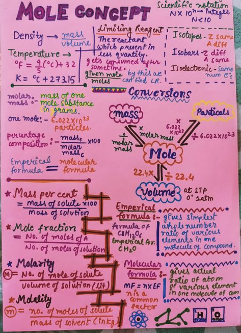 follow me 😊😊 Some Basic Concepts Of Chemistry Short Notes, Ncert Class 11 Chemistry Notes, Parturition In Humans, Mole Formula Chemistry, Classification Of Elements And Periodicity In Properties Notes, Mole Concept Formula Sheet, Mole Concept Short Notes, Biomolecules Notes Chemistry, Physics Formulas For Neet Class 11