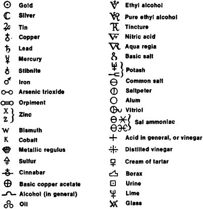 nursing chemistry online | ... definition of Chemical Symbols in the Free Online Encyclopedia Latin Symbols, Chemical Symbols, Aqua Regia, Alchemy Tattoo, Water Symbol, Alchemy Art, Chemical Equation, Element Symbols, Gk Knowledge